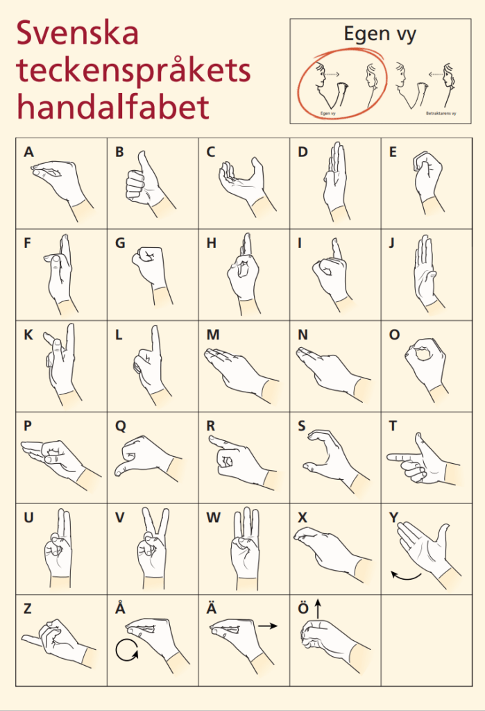 Plansch över svenska teckenspråkets handalfabet